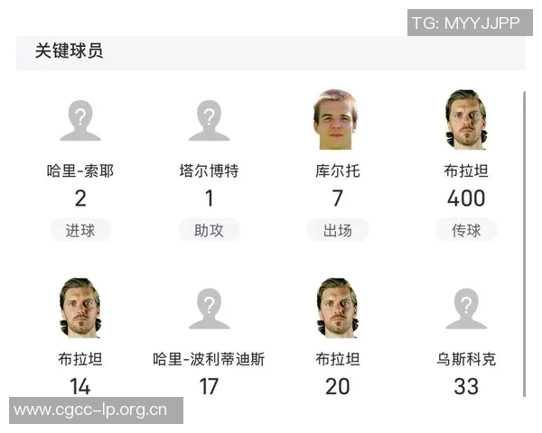 国安控球率高达69却不敌麦克阿瑟FC全场数据分析